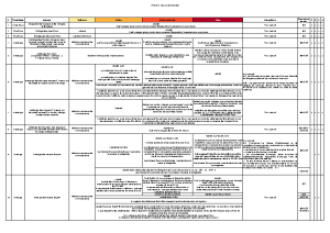 ACS-35_20230728_annexe_3_ mesures-de-restriction